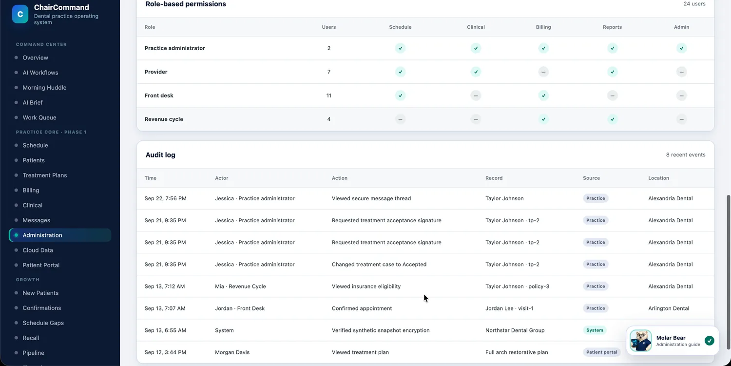 ChairCommand Administration screen showing a role-based permissions table for practice administrator, provider, front desk and revenue cycle across schedule, clinical, billing, reports and admin, plus an audit log of recent events.
