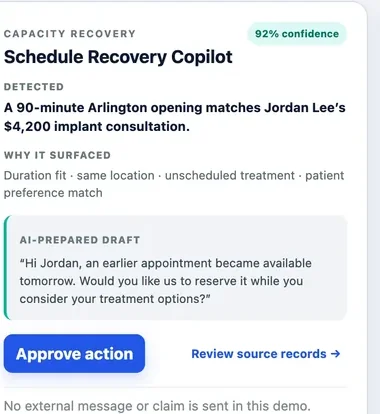 Schedule Recovery Copilot card showing a 90-minute Arlington opening matched to an unscheduled implant consultation, with an AI-drafted message and an Approve action button.