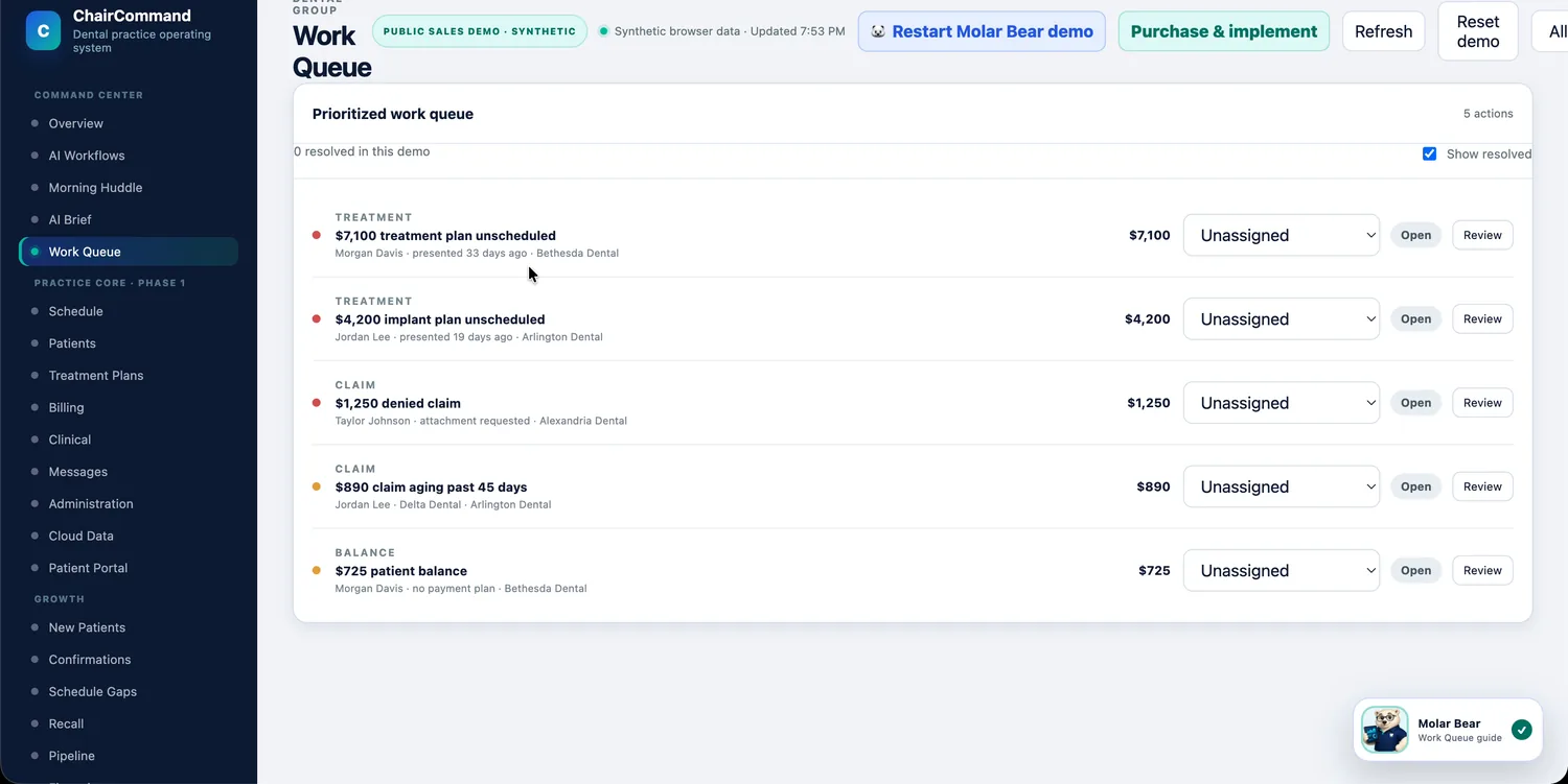 ChairCommand Work Queue screen listing five prioritized items, including unscheduled treatment plans, a denied claim, an aging claim and a patient balance, each with an assignee dropdown and Open or Review actions.